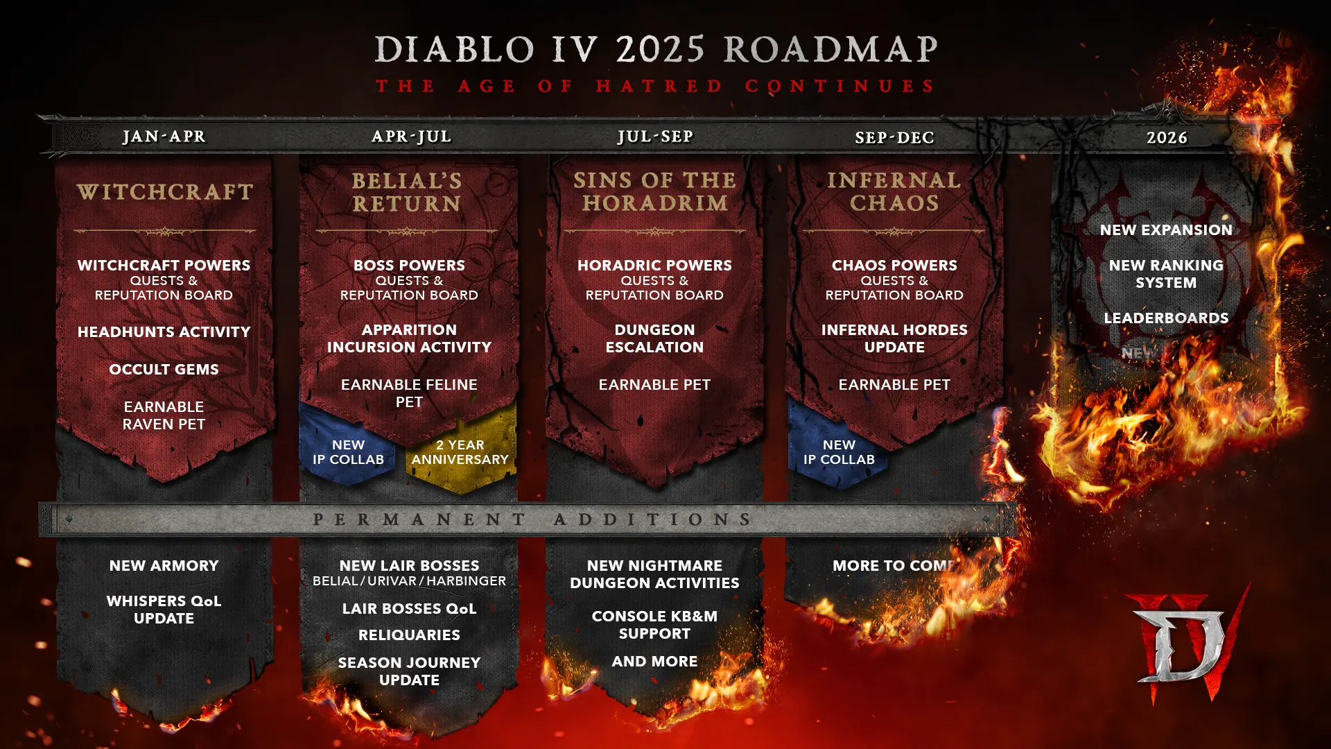 Возвращение Белиала и новый боевой пропуск — дорожная карта Diablo IV на 2025 год - изображение