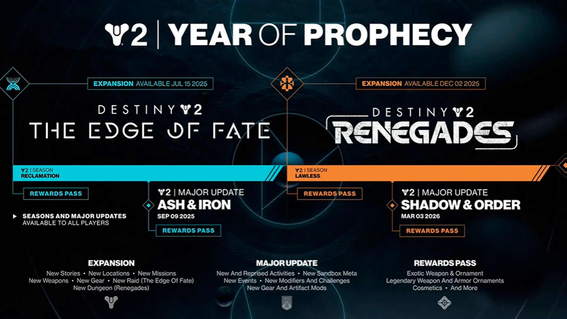 Bungie представила дополнение Destiny 2: The Edge of Fate - изображение
