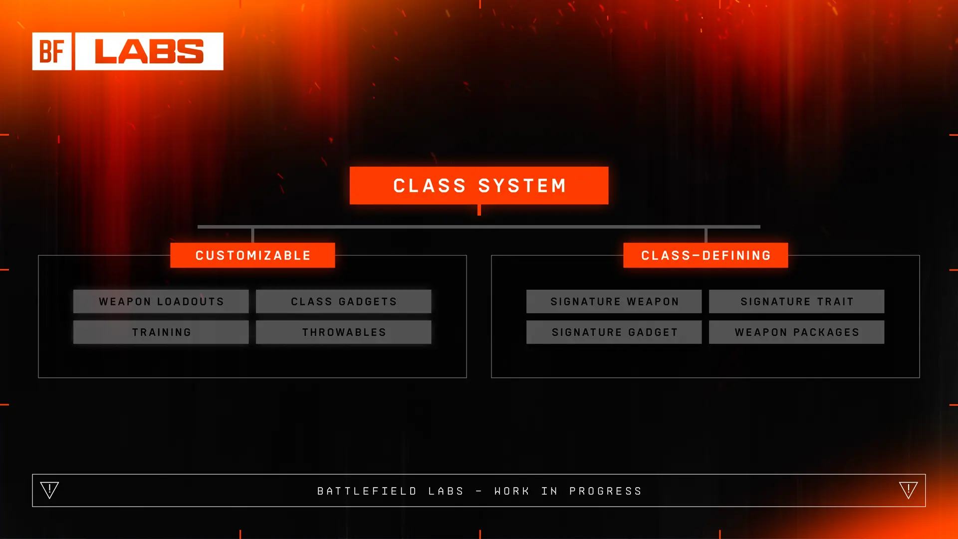 DICE рассказала о классах в новой Battlefield - изображение