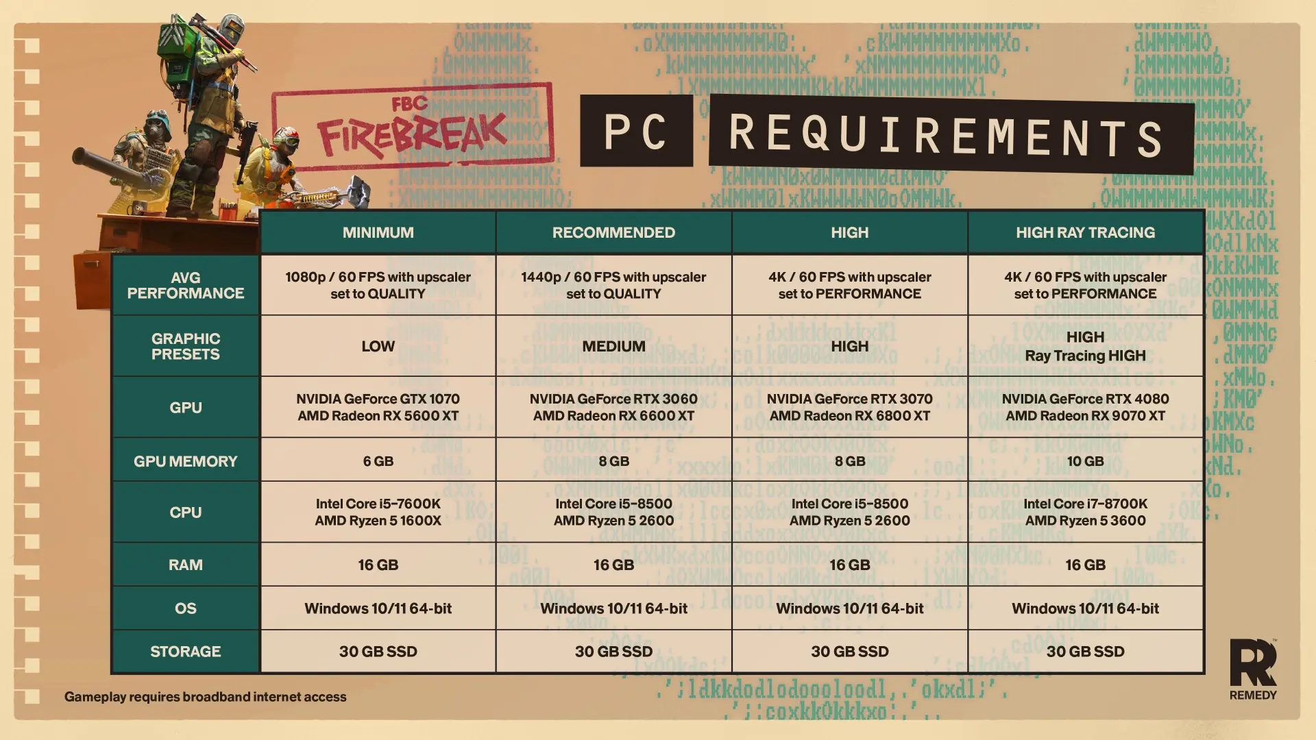 Remedy опубликовала системные требования FBC: Firebreak - изображение