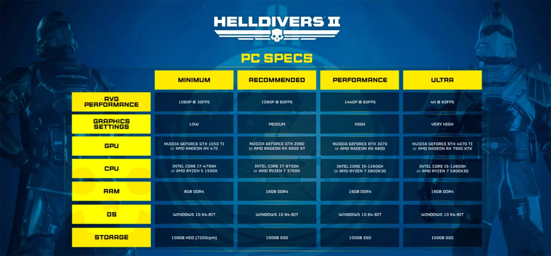 Обзор Helldivers 2. Режимы, графика и как играть в России - изображение
