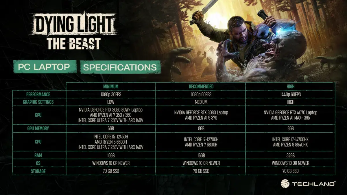 Опубликовали системные требования Dying Light: The Beast - изображение