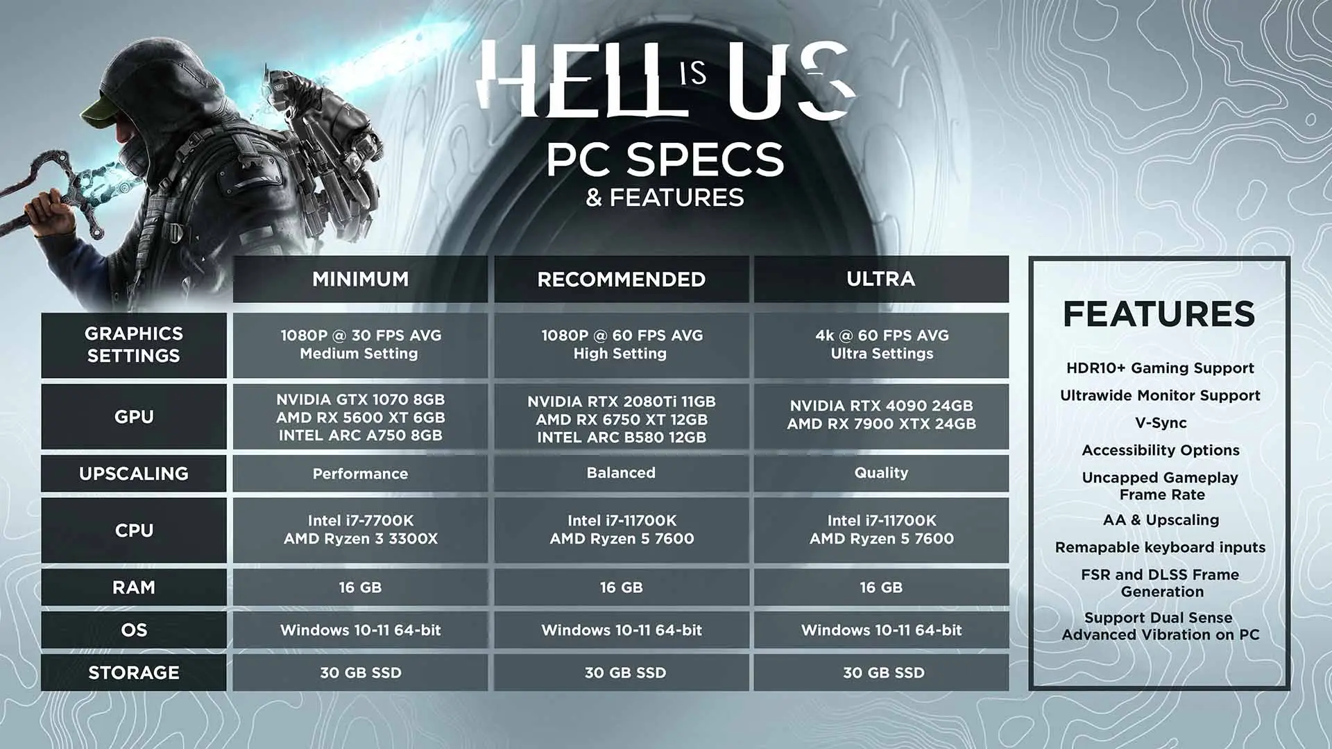 Обзор Hell is Us. «Террор без маркеров» и ужасы гражданской войны - изображение