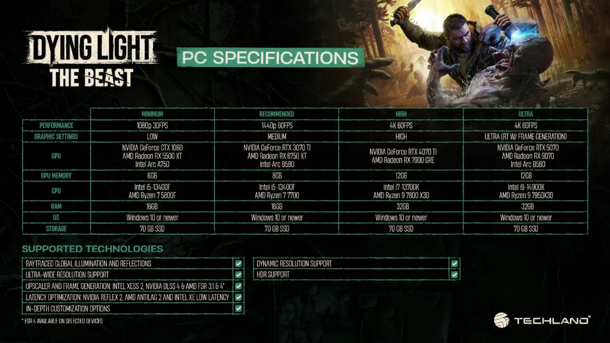 Опубликовали системные требования Dying Light: The Beast - изображение