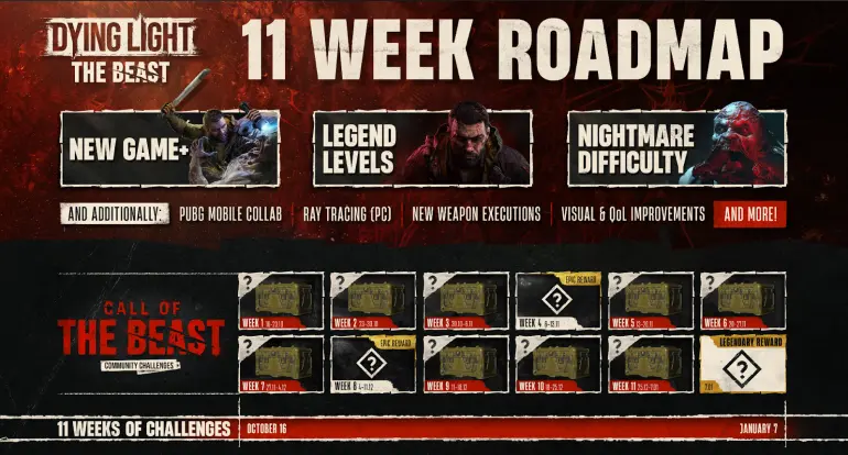 В Dying Light: The Beast добавят «Новую игру+» и «кошмарную» сложность - изображение