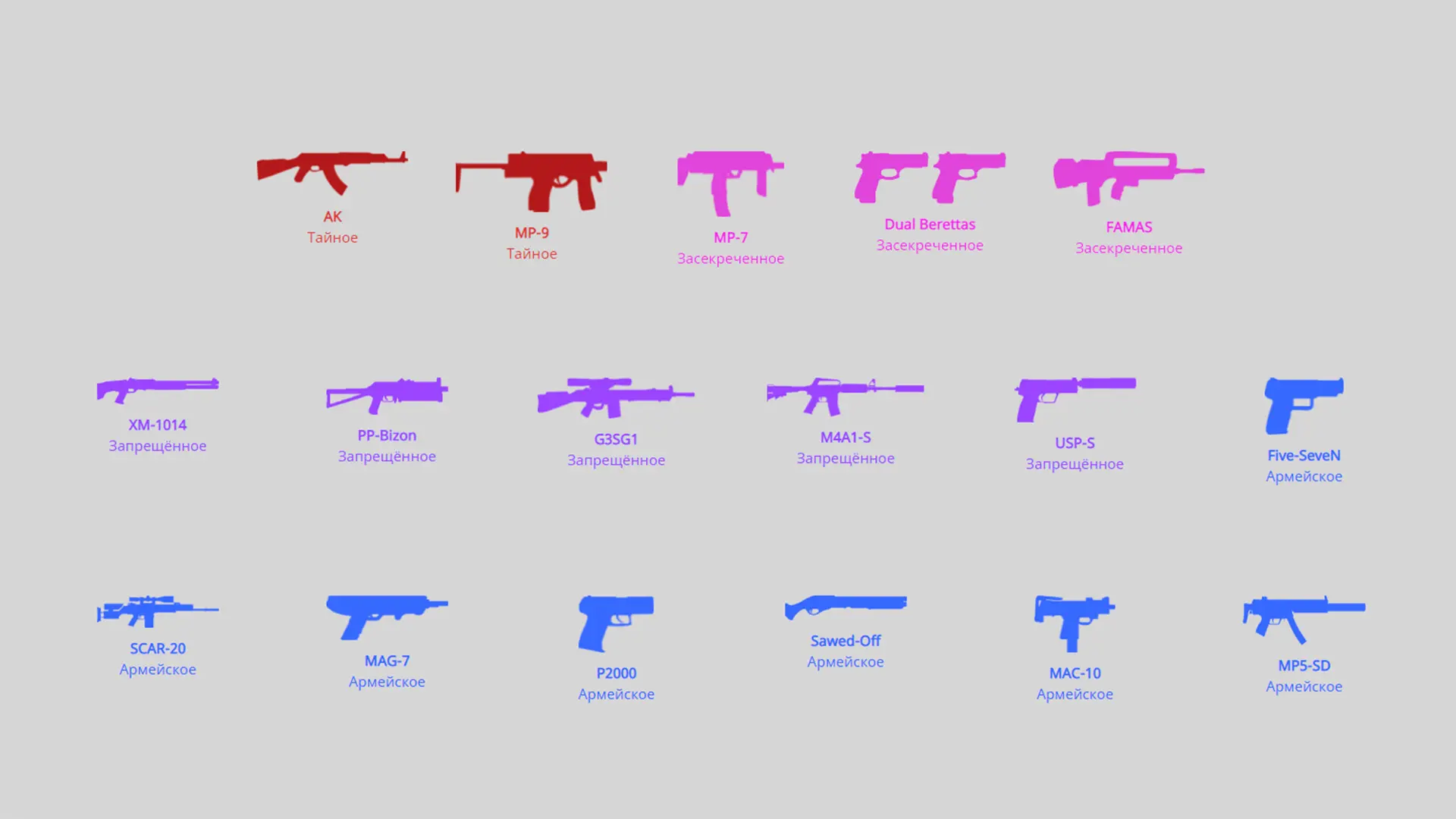 Counter-Strike 2. Cамые дешёвые скины: бюджетный арсенал - изображение