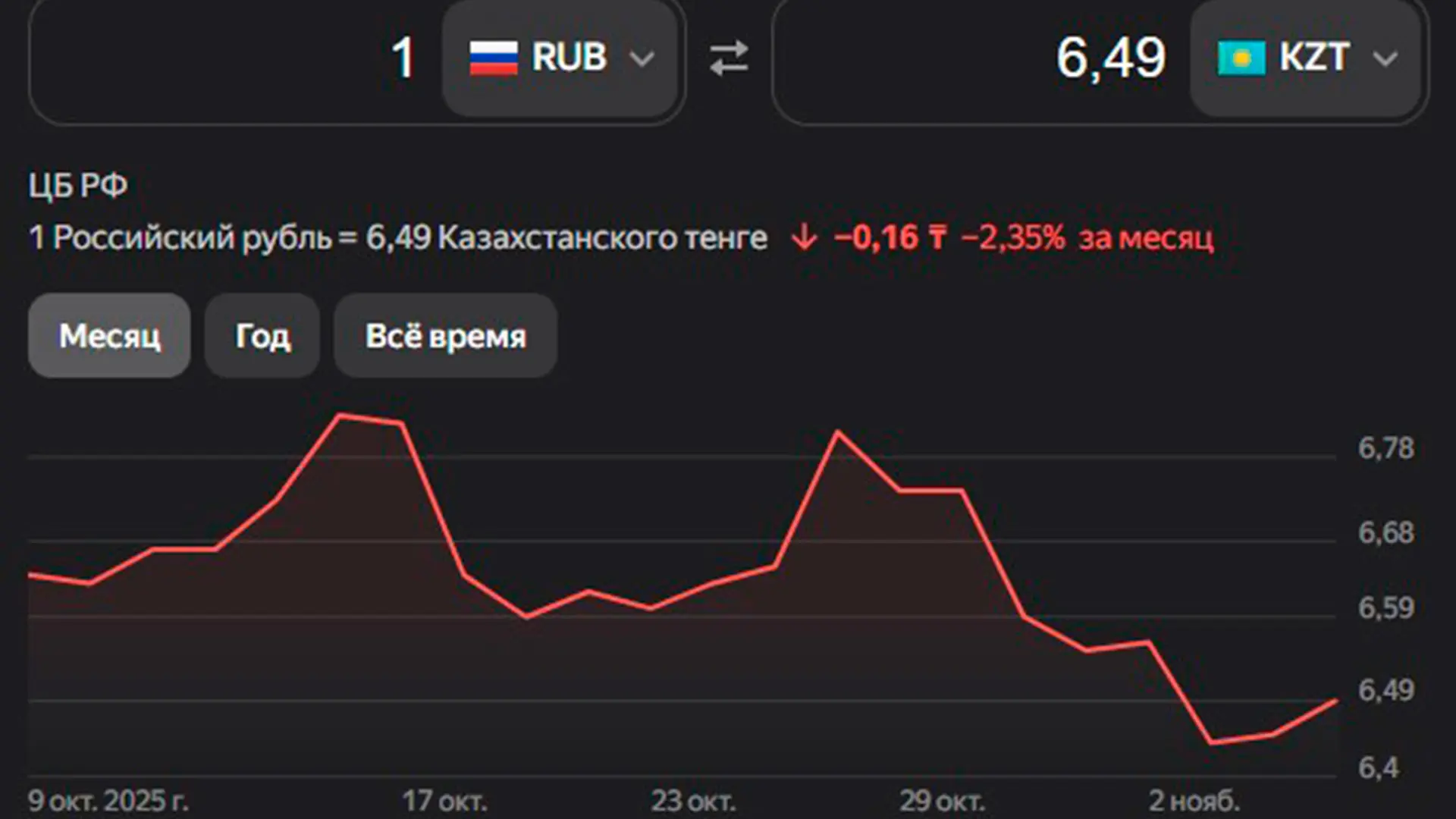 Как пополнить казахстанский аккаунт Steam из России - изображение