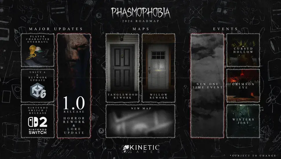 Phasmophobia покинет ранний доступ в 2026 году - изображение