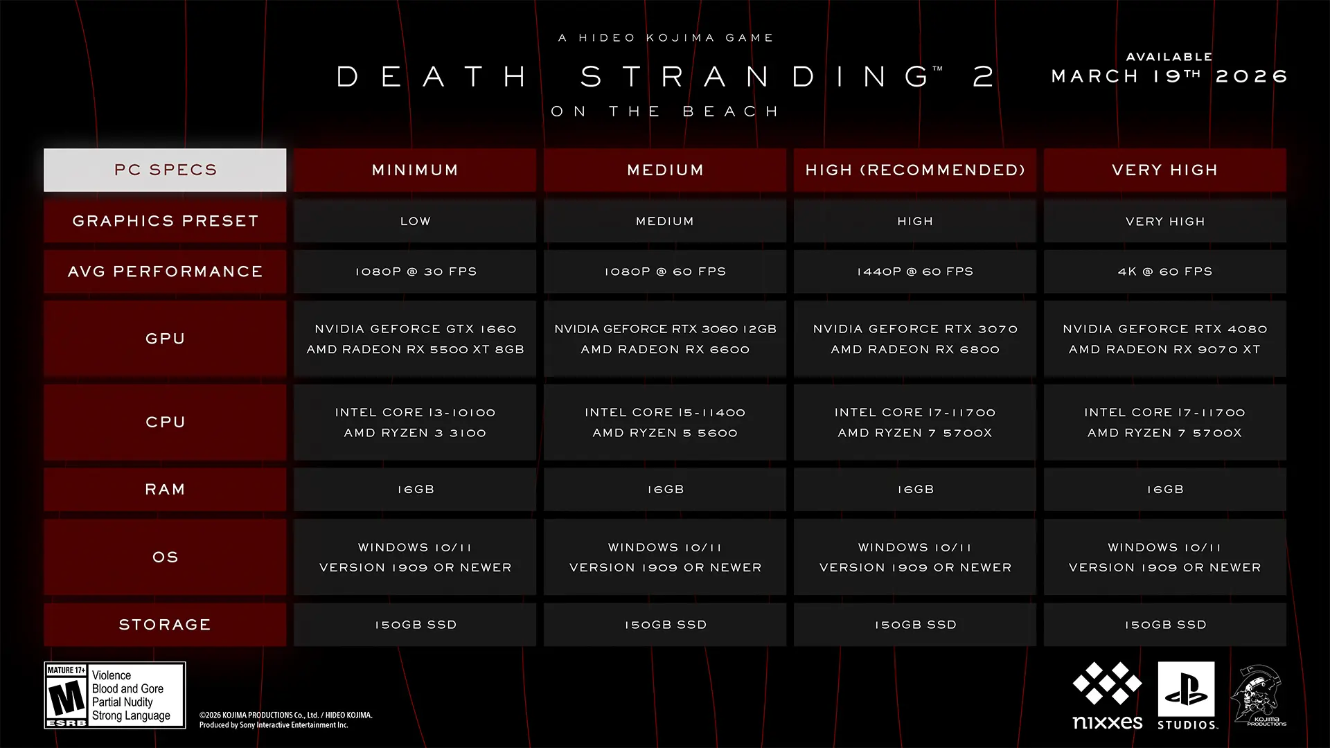 Опубликованы системные требования ПК-версии Death Stranding 2 - изображение