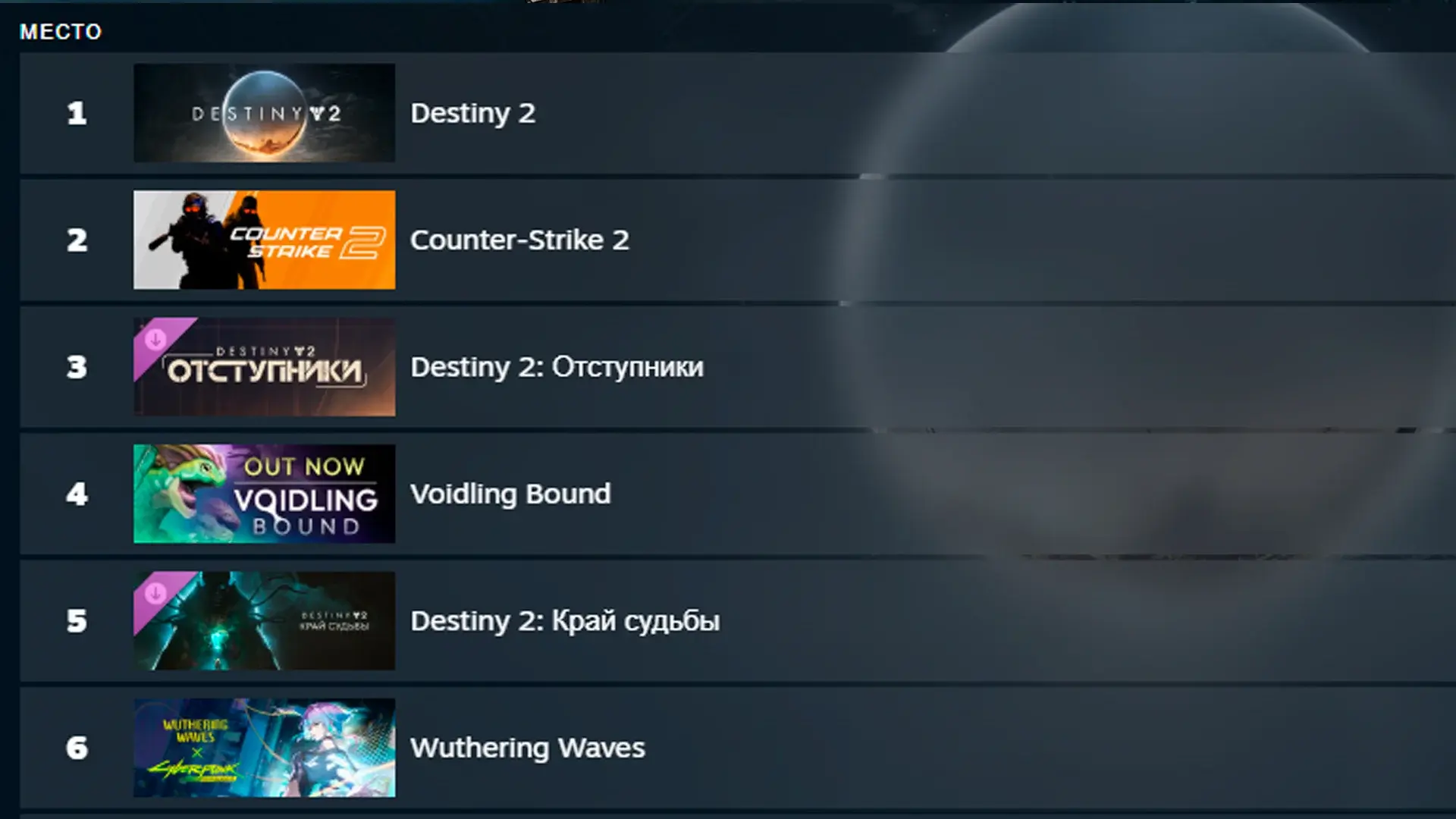 Destiny 2 возглавила список самых продаваемых игр в Steam - изображение