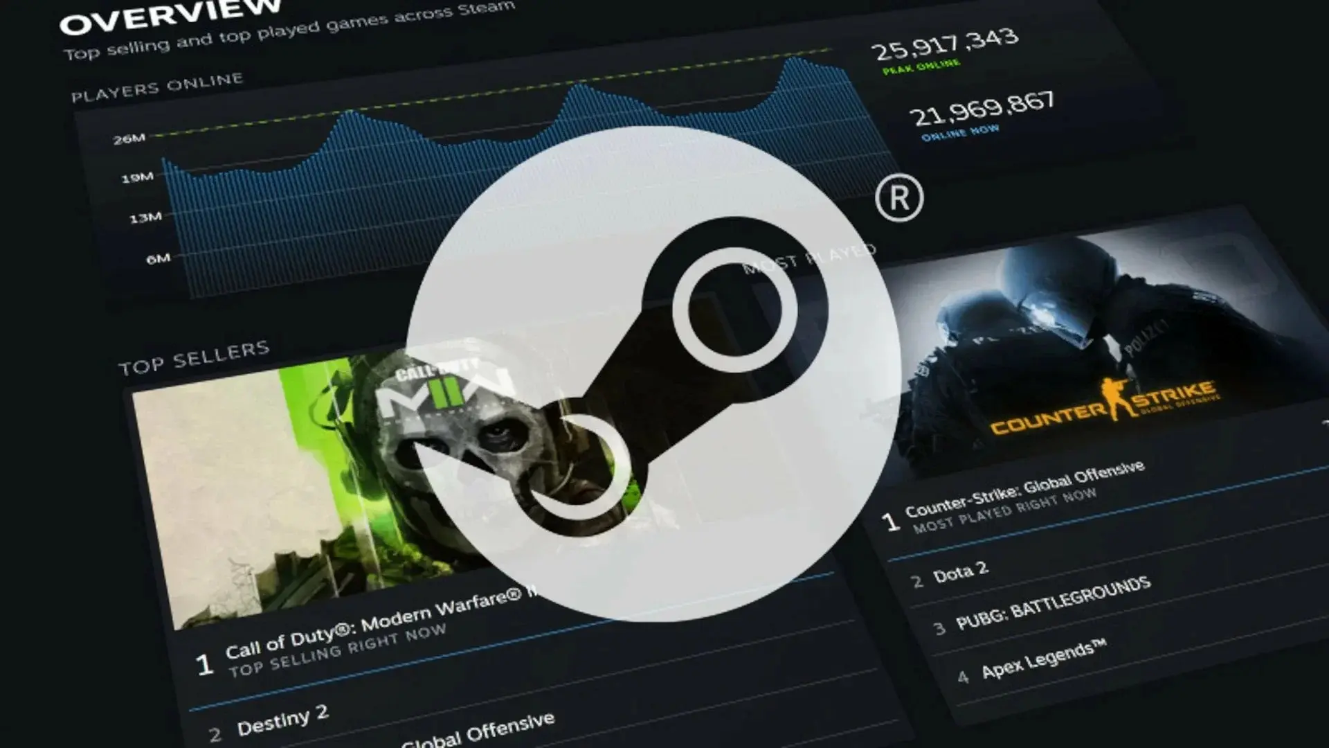 Как посмотреть скрытые игры в Steam: найти, показать и убрать - изображение