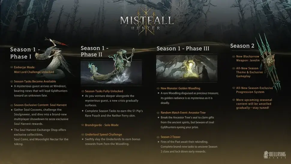 В Mistfall Hunter сыграл 1 миллион человек - изображение