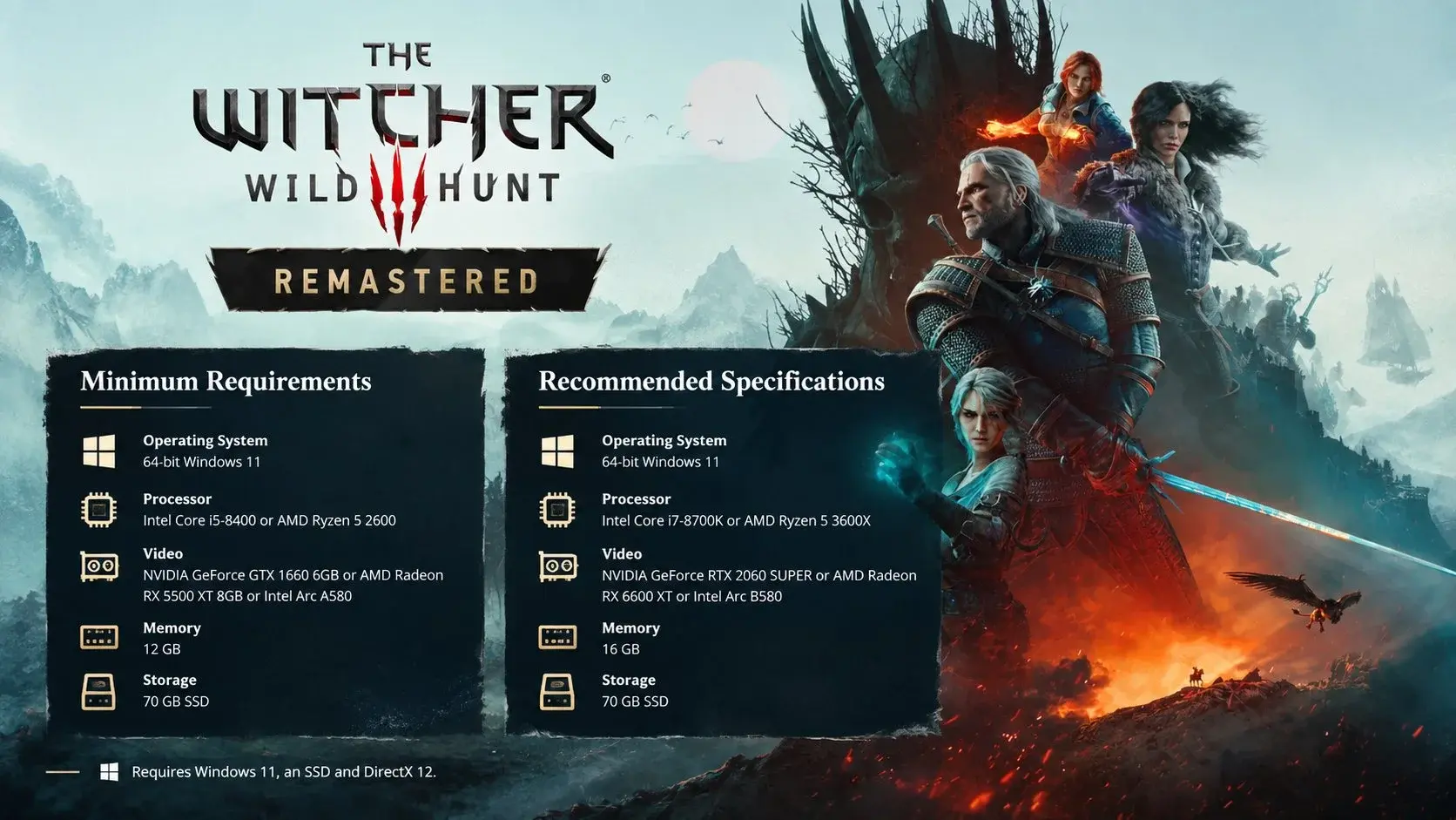CDPR раскрыла системные требования ремастера «Ведьмака 3» - изображение