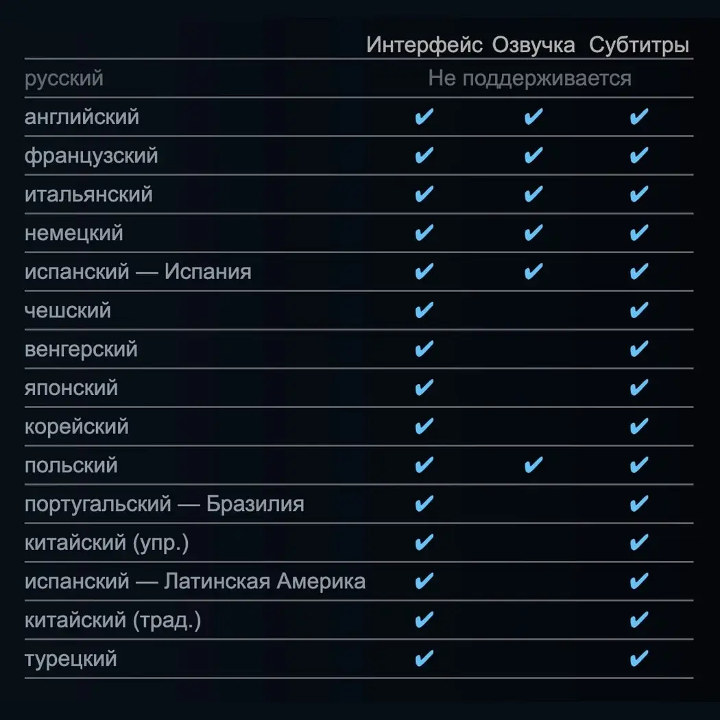 The Blood of Dawnwalker. Русский язык: субтитры, интерфейс и как включить - изображение
