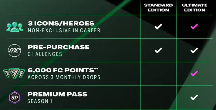 Как купить EA SPORTS FC 27 в России - изображение