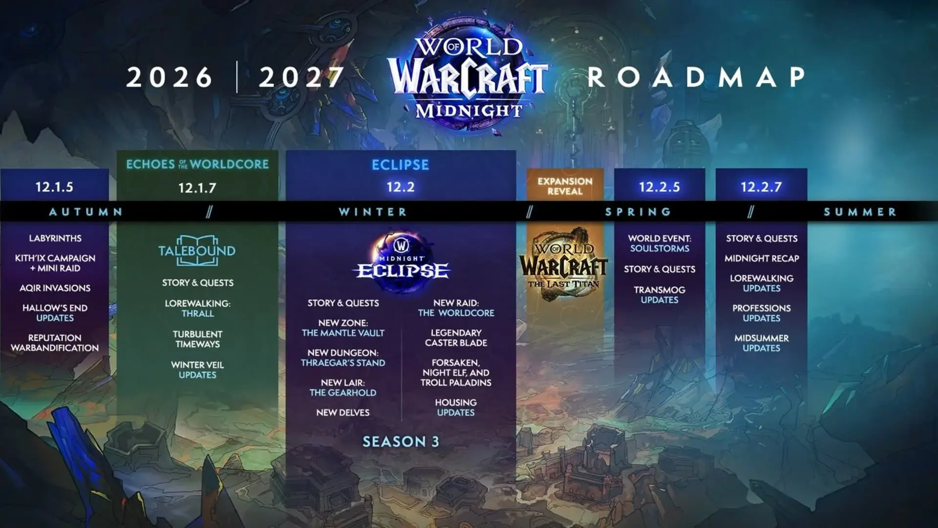 Всё, что известно о World of Warcraft: The Last Titan - изображение