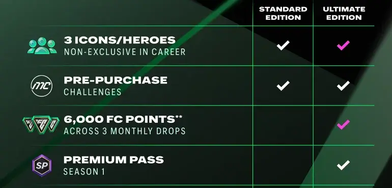 EA SPORTS FC 27. Все издания и чем они отличаются - изображение