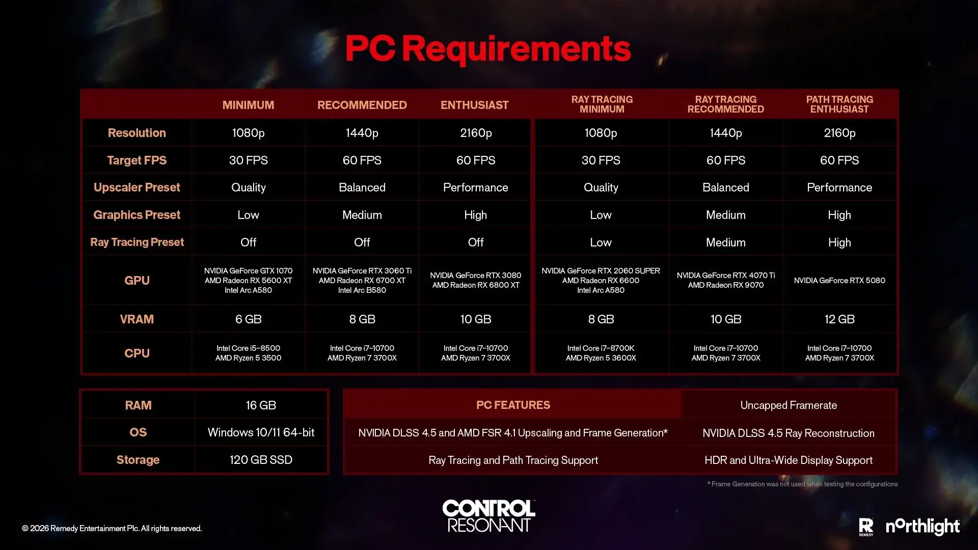 Раскрыты системные требования Control Resonant — пойдёт даже на GTX 1070 - изображение