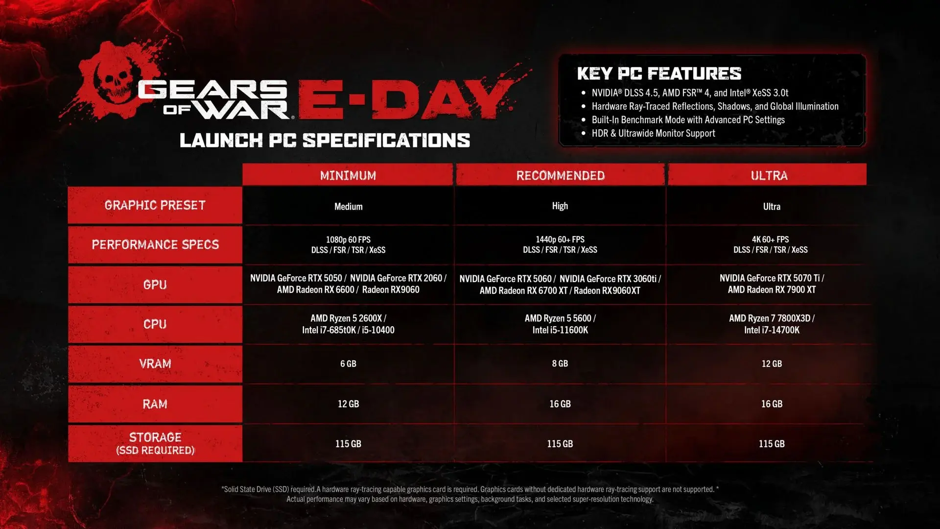 Gears of War: E-Day «ушла на золото» и получила ультра-системки - изображение