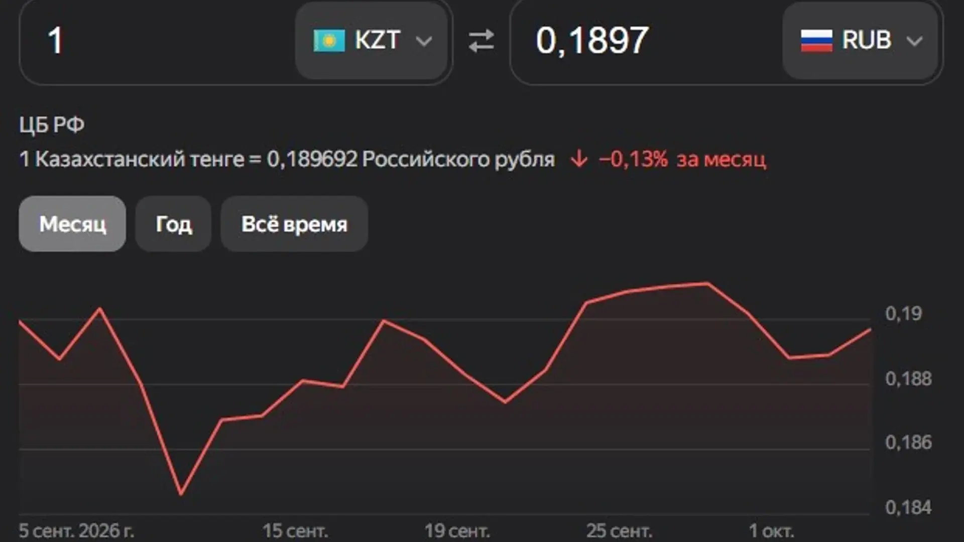 Как пополнить казахстанский аккаунт Steam из России - изображение